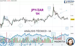 JPY/ZAR - 1H