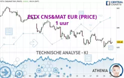 ESTX CNS&amp;MAT EUR (PRICE) - 1 uur