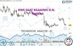 KWS SAAT KGAAINH O.N. - Täglich