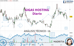 GIGAS HOSTING - Diario