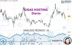 GIGAS HOSTING - Giornaliero