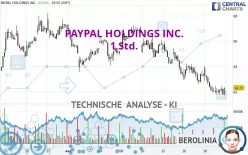 PAYPAL HOLDINGS INC. - 1 Std.