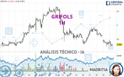 GRIFOLS - 1H