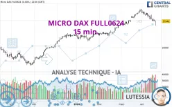 MICRO DAX FULL0325 - 15 min.