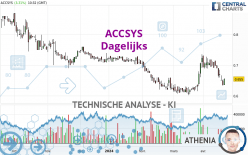 ACCSYS - Dagelijks