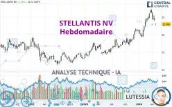 STELLANTIS NV - Semanal