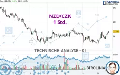 NZD/CZK - 1 Std.