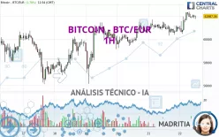 BITCOIN - BTC/EUR - 1H