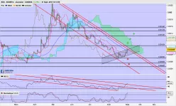 EOS - EOS/BTC - Journalier