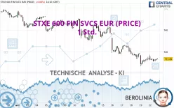 STXE 600 FIN SVCS EUR (PRICE) - 1 Std.