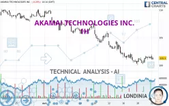 AKAMAI TECHNOLOGIES INC. - 1H