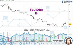 FLUIDRA - 1H