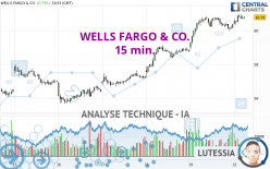 WELLS FARGO & CO. - 15 min.