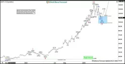 ABERCROMBIE &amp; FITCH CO. - Daily