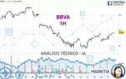 BBVA - 1 Std.