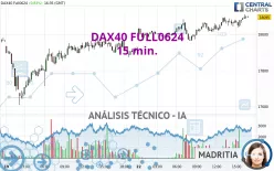 DAX40 FULL0325 - 15 min.