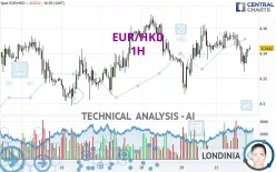 EUR/HKD - 1H