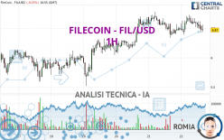 FILECOIN - FIL/USD - 1H