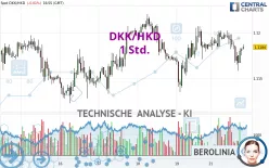 DKK/HKD - 1 Std.