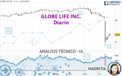 GLOBE LIFE INC. - Diario