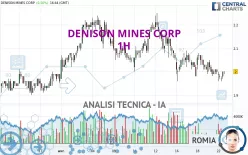 DENISON MINES CORP - 1H