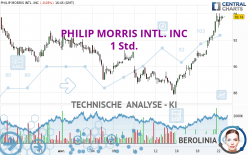 PHILIP MORRIS INTL. INC - 1H