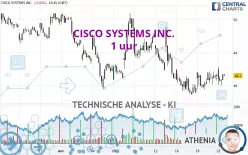 CISCO SYSTEMS INC. - 1 uur