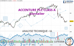 ACCENTURE PLC CLASS A - Journalier