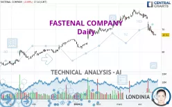 FASTENAL COMPANY - Daily