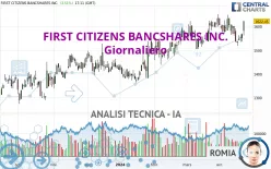 FIRST CITIZENS BANCSHARES INC. - Giornaliero