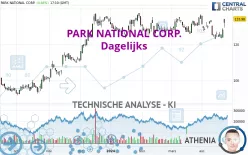 PARK NATIONAL CORP. - Dagelijks