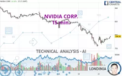 NVIDIA CORP. - 15 min.