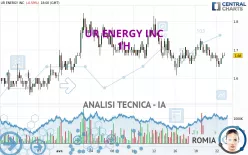 UR ENERGY INC - 1H