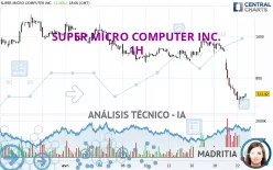 SUPER MICRO COMPUTER INC. - 1H