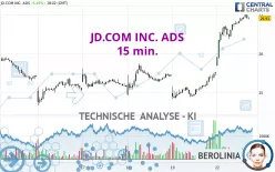 JD.COM INC. ADS - 15 min.