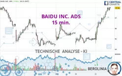 BAIDU INC. ADS - 15 min.