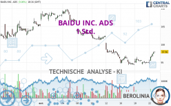 BAIDU INC. ADS - 1 Std.