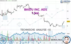 BAIDU INC. ADS - 1 Std.