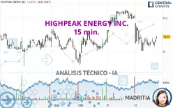 HIGHPEAK ENERGY INC. - 15 min.