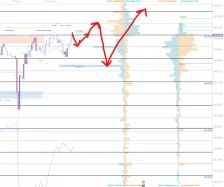 EUR/JPY - 1H