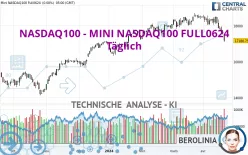 NASDAQ100 - MINI NASDAQ100 FULL0325 - Täglich