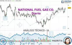 NATIONAL FUEL GAS CO. - Diario