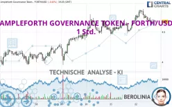 AMPLEFORTH GOVERNANCE TOKEN - FORTH/USD - 1 Std.