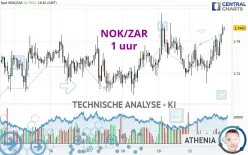 NOK/ZAR - 1 uur