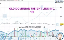 OLD DOMINION FREIGHT LINE INC. - 1H