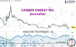 CAMBER ENERGY INC. - Journalier