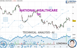 NATIONAL HEALTHCARE - 1 Std.