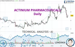 ACTINIUM PHARMACEUTICALS - Daily