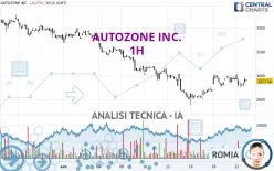 AUTOZONE INC. - 1H