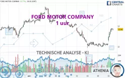 FORD MOTOR COMPANY - 1 uur